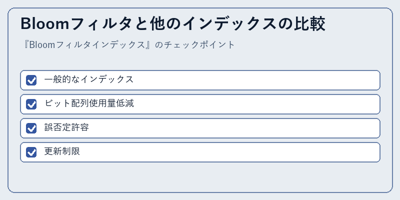 Bloomフィルタと他のインデックスの比較