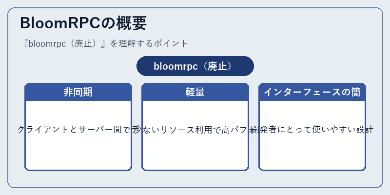 BloomRPCの概要