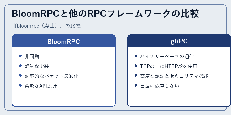 BloomRPCと他のRPCフレームワークの比較