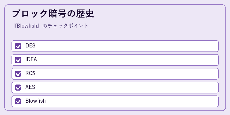ブロック暗号の歴史