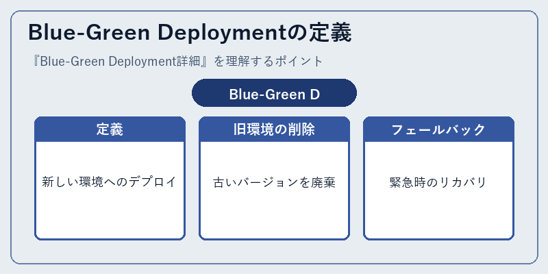 Blue-Green Deploymentの定義