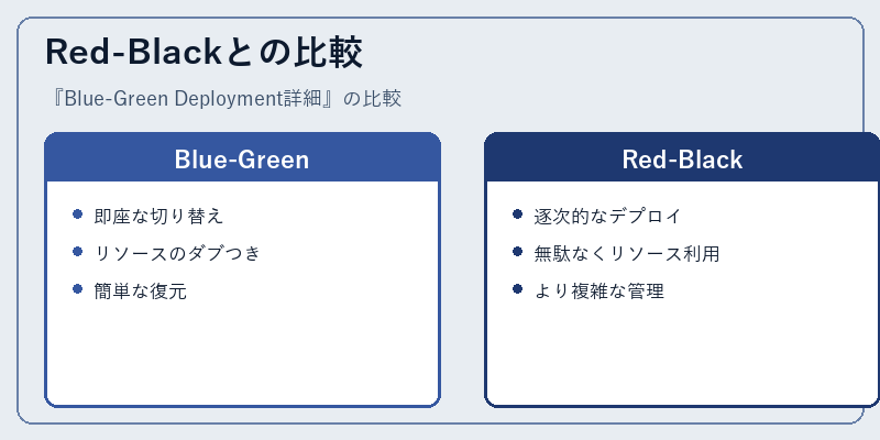 Red-Blackとの比較