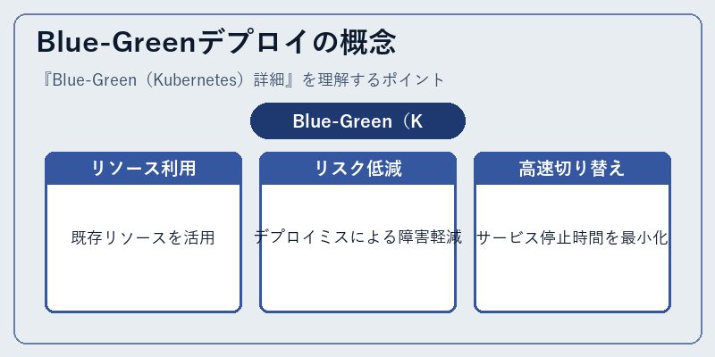 Blue-Greenデプロイの概念