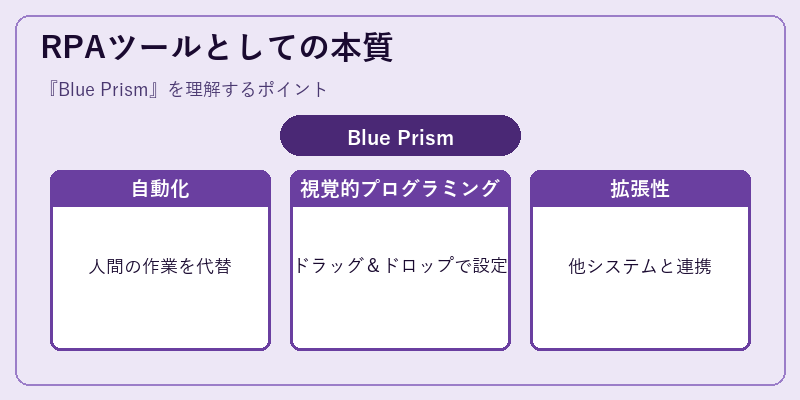 RPAツールとしての本質