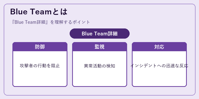 Blue Teamとは