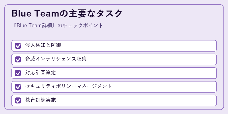 Blue Teamの主要なタスク