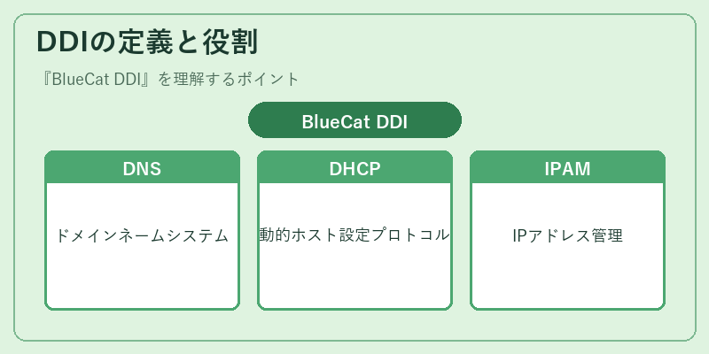 DDIの定義と役割