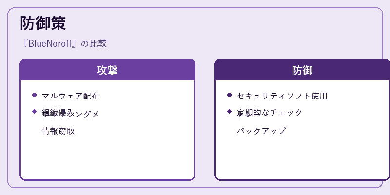 防御策