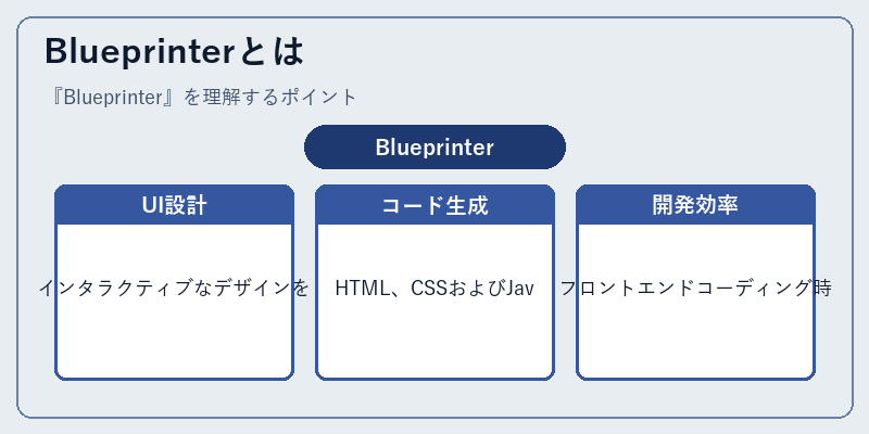 Blueprinterとは