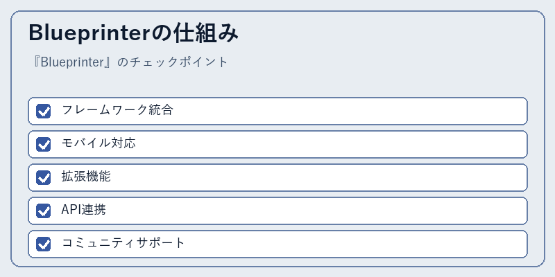 Blueprinterの仕組み