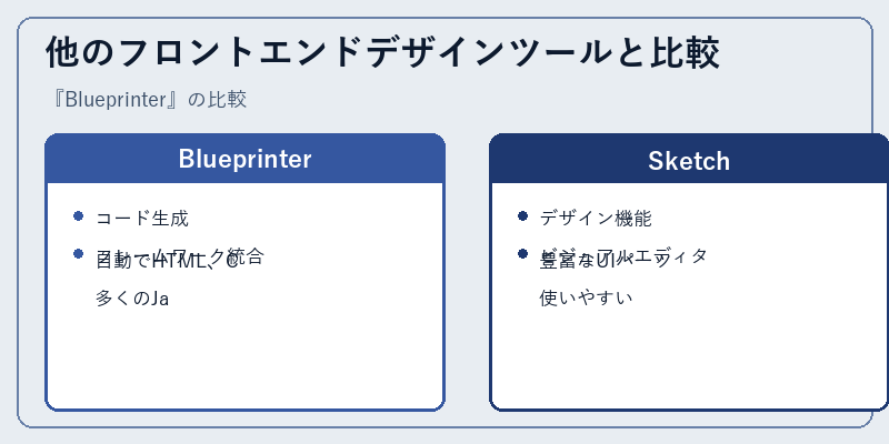 他のフロントエンドデザインツールと比較