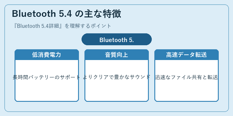 Bluetooth 5.4 の主な特徴