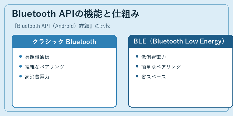 Bluetooth APIの機能と仕組み