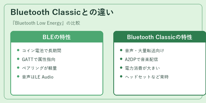 Bluetooth Classicとの違い