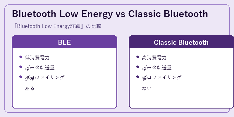 Bluetooth Low Energy vs Classic Bluetooth