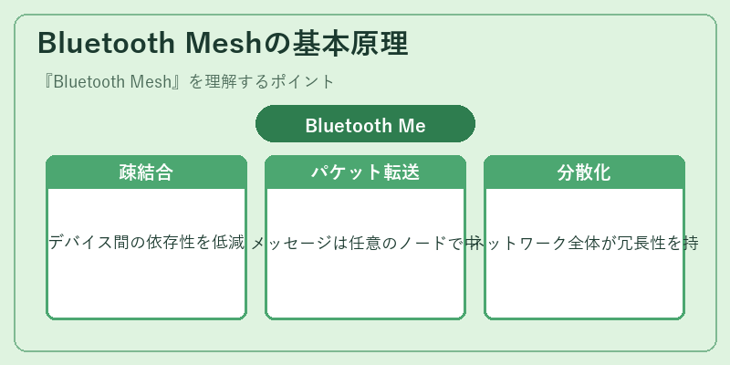 Bluetooth Meshの基本原理