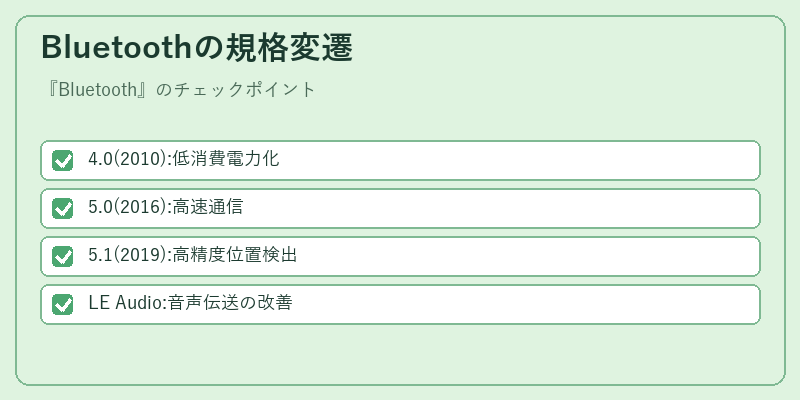 Bluetoothの規格変遷
