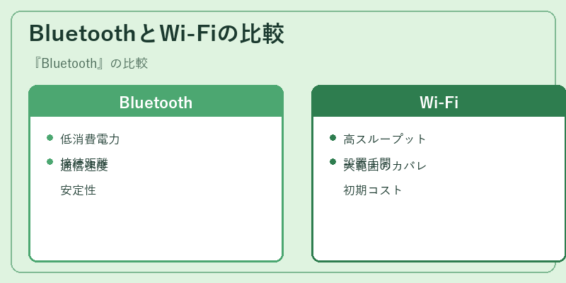 BluetoothとWi-Fiの比較