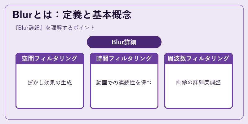 Blurとは：定義と基本概念