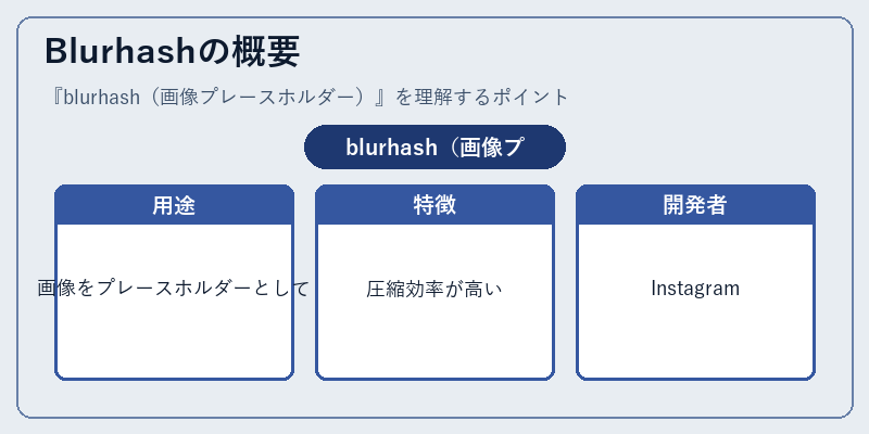 Blurhashの概要