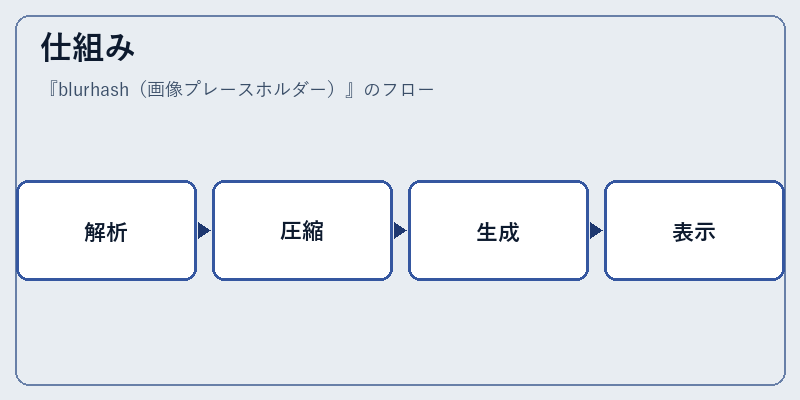 仕組み