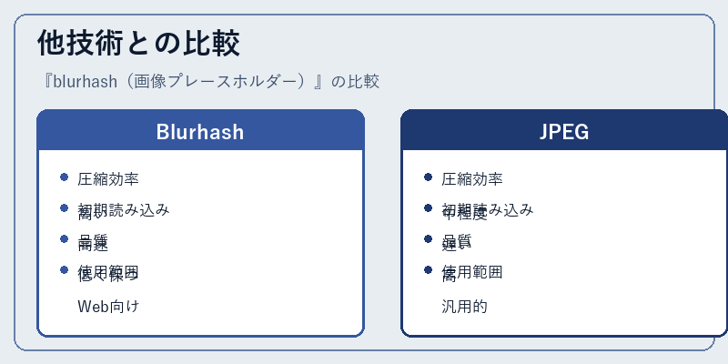 他技術との比較