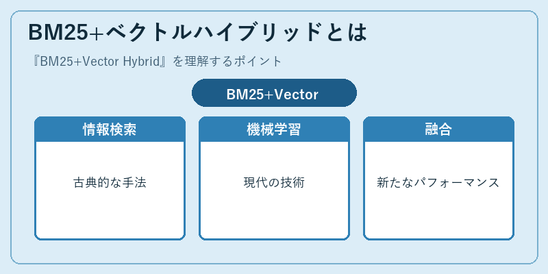 BM25+ベクトルハイブリッドとは