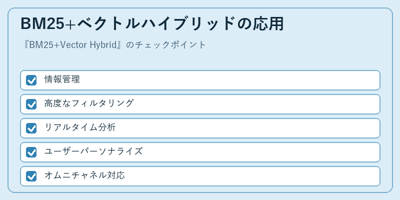 BM25+ベクトルハイブリッドの応用