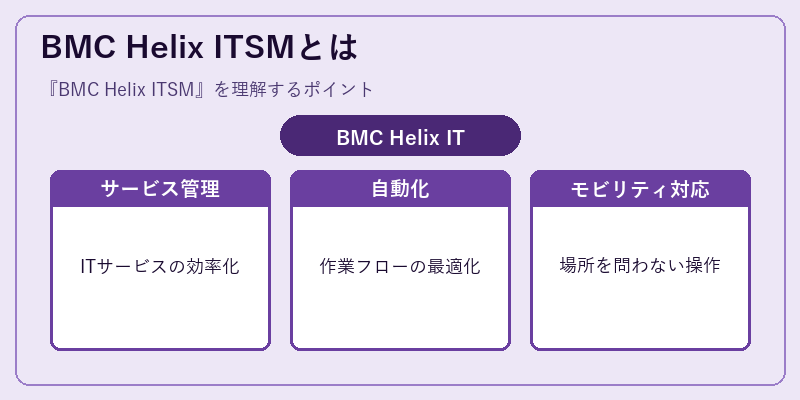 BMC Helix ITSMとは