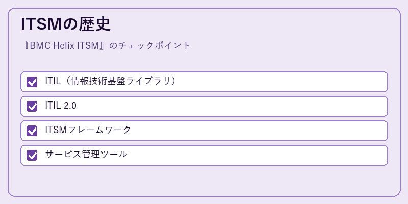 ITSMの歴史