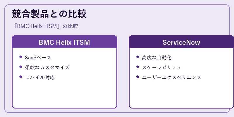 競合製品との比較