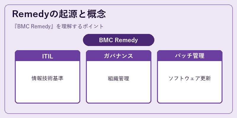 Remedyの起源と概念