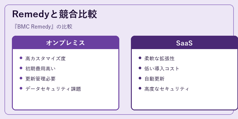 Remedyと競合比較