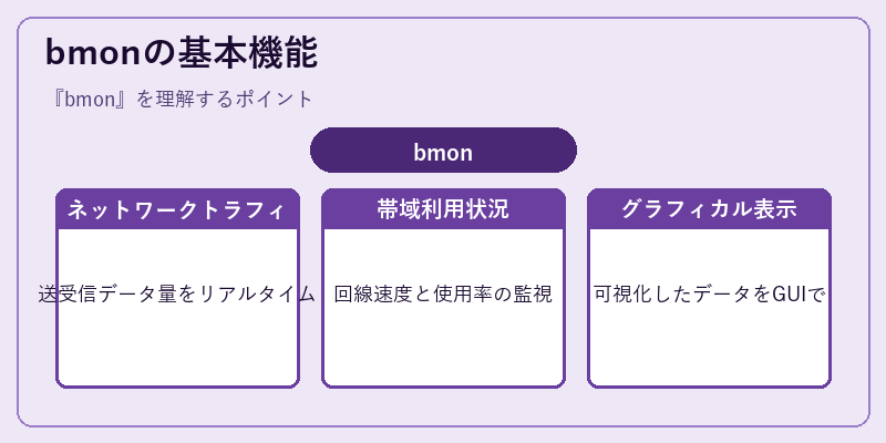 bmonの基本機能