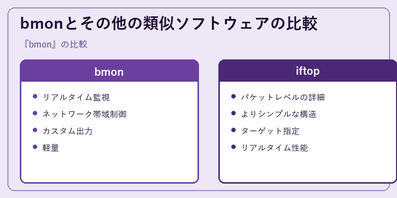 bmonとその他の類似ソフトウェアの比較