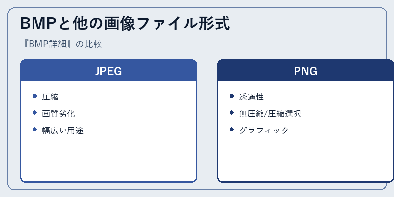BMPと他の画像ファイル形式