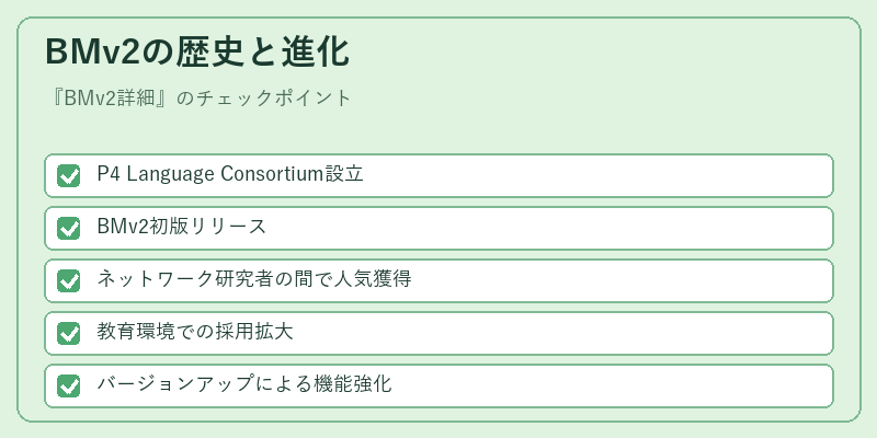 BMv2の歴史と進化