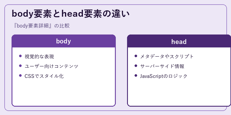 body要素とhead要素の違い
