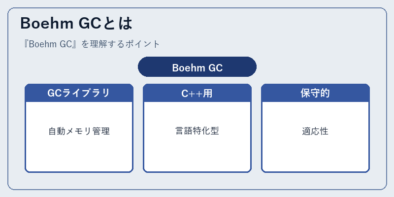 Boehm GCとは
