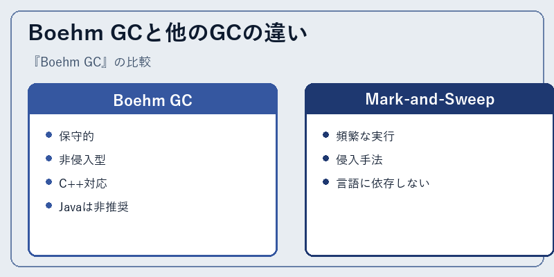 Boehm GCと他のGCの違い
