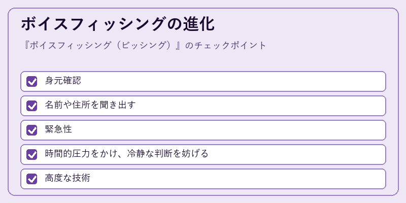 ボイスフィッシングの進化
