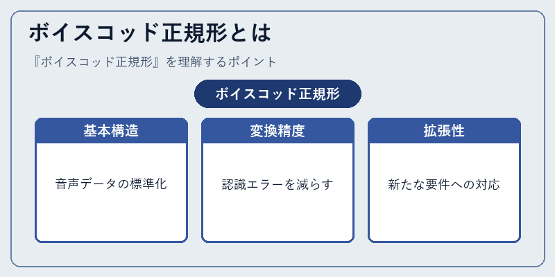 ボイスコッド正規形とは