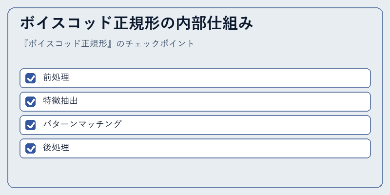 ボイスコッド正規形の内部仕組み
