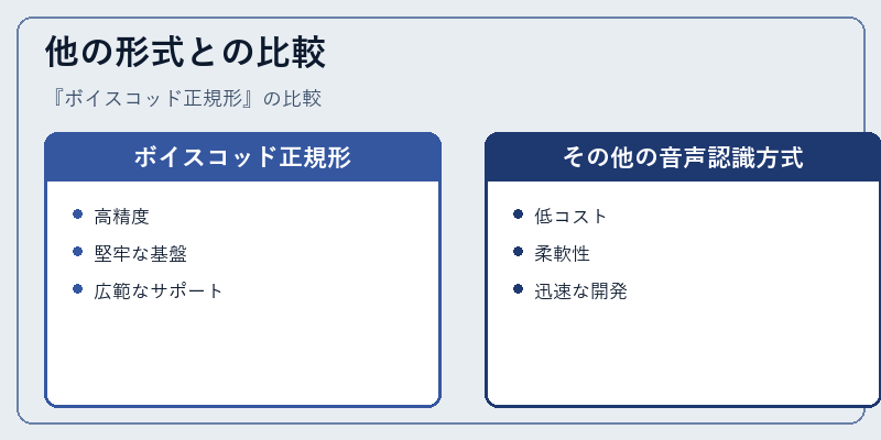 他の形式との比較