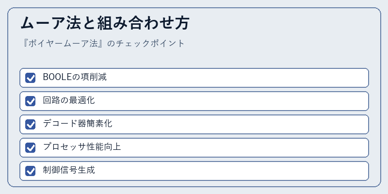 ムーア法と組み合わせ方