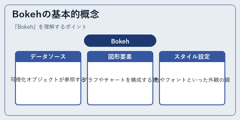 Bokehの基本的概念