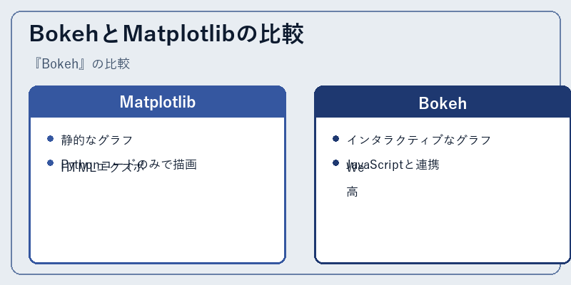BokehとMatplotlibの比較