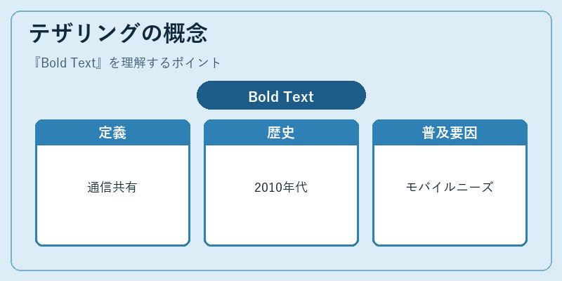 テザリングの概念