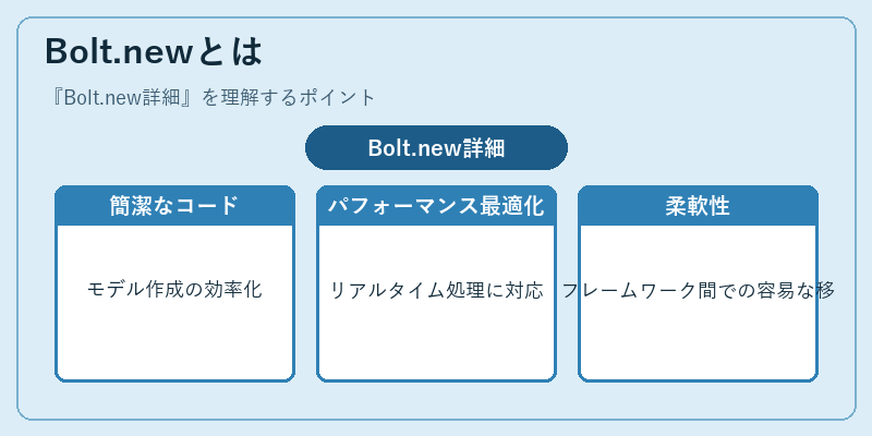 Bolt.newとは