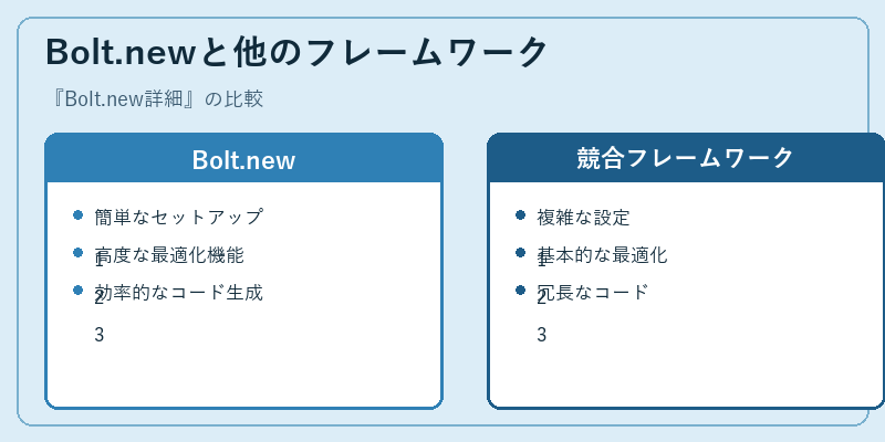 Bolt.newと他のフレームワーク
